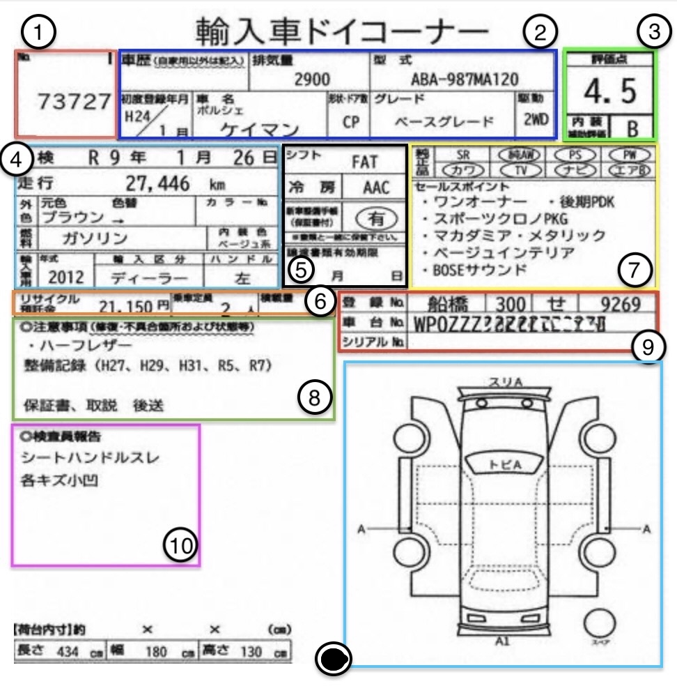 Fiche d’enchères - exemple